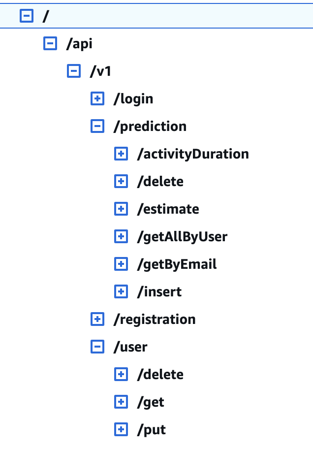 API Gateway